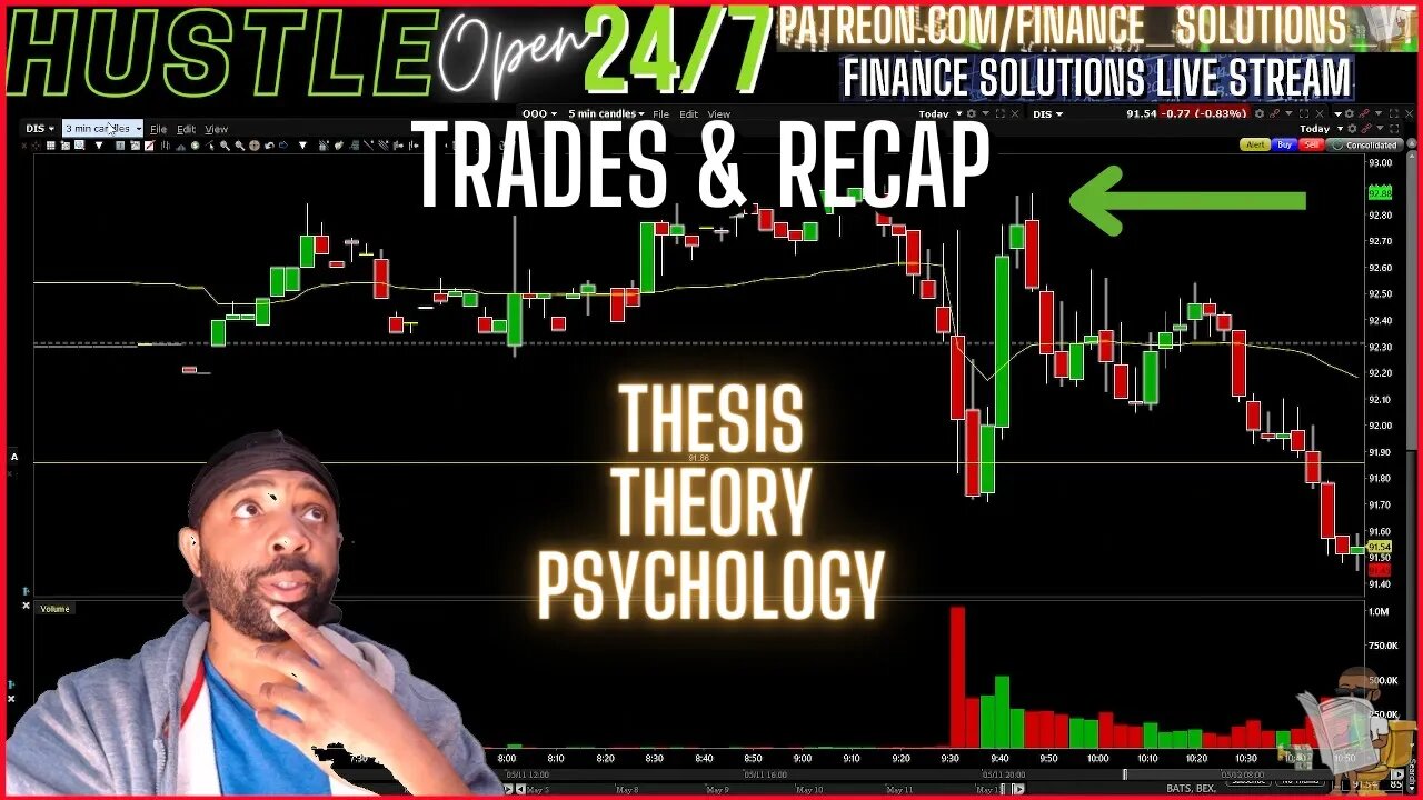 TRADES & RECAP THESIS, THEORY & PSYCHOLOGY FINANCE SOLUTIONS LIVE