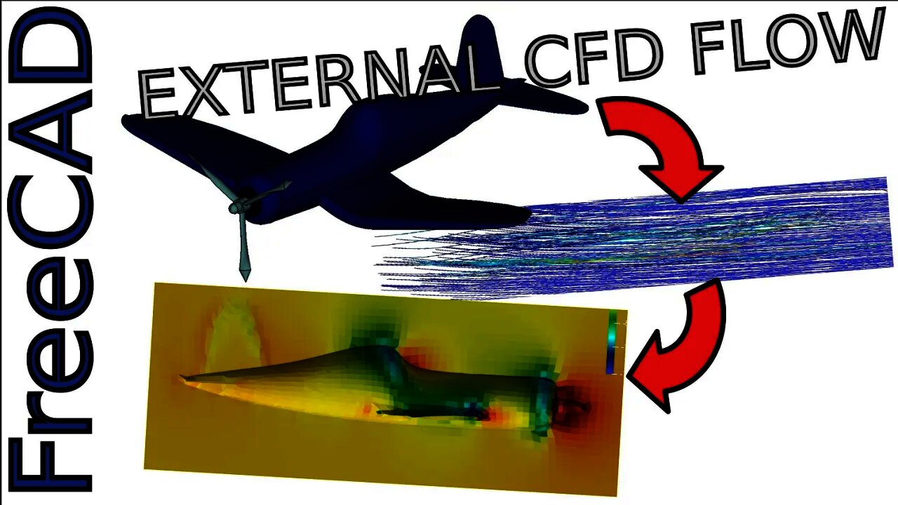 FreeCAD CFD- External Flow Analysis Example|JOKO ENGINEERING|