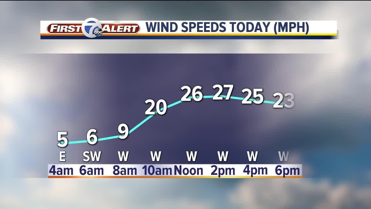 FORECAST: Monday morning