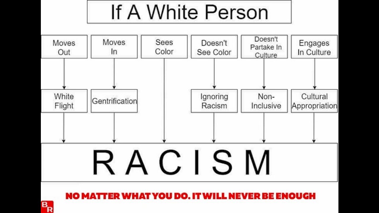 Everything is racist