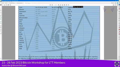 SOL TFUEL THETA 2023 Biggest Crypto Bull Run coming