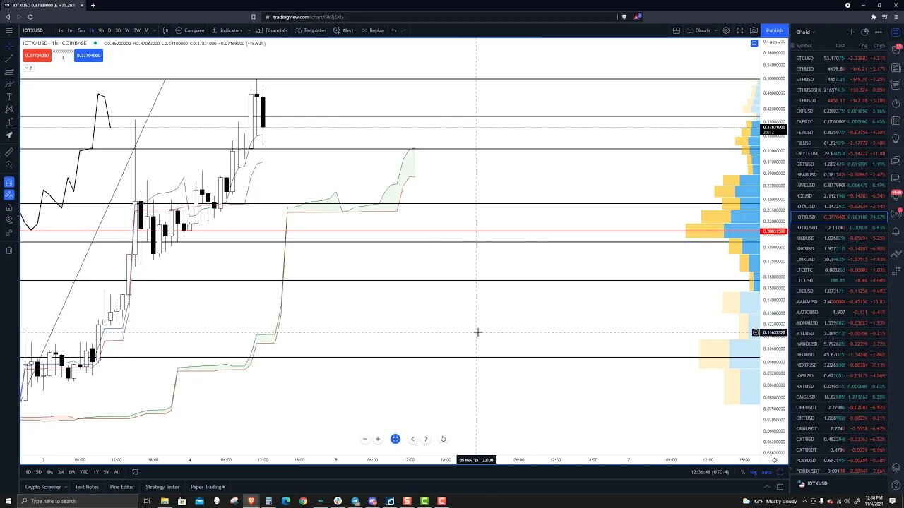 IoTeX (IOTX) Cryptocurrency Price Prediction, Forecast, and Technical Analysis - Nov 4th, 2021