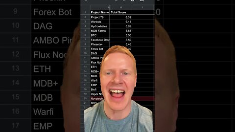 This is Why You SHOULD be Investing in These 10 Passive Income Plays Right Now