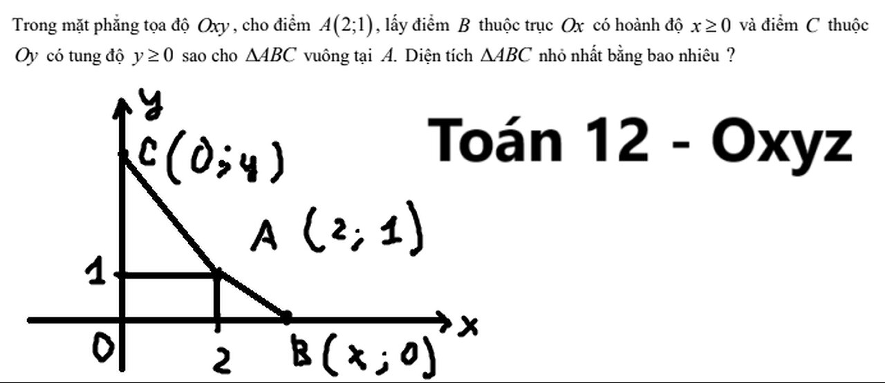 Toán 12: Trong mặt phẳng tọa độ Oxy, cho điểm A(2;1), lấy điểm B thuộc trục Ox có hoành độ ≥0 sao