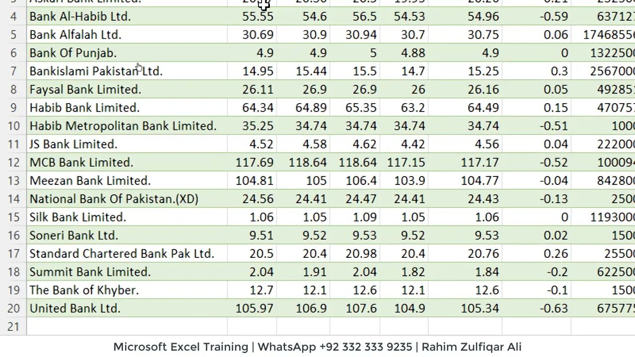 Get Data from Web & Find Top 3 Gainers | Pakistan Stock Exchange| Power Query & Formula in Excel