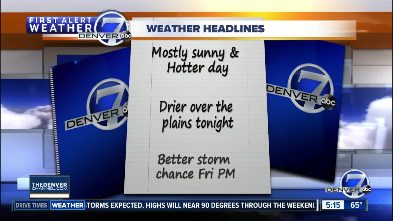 Thursday 5:15 a.m. forecast