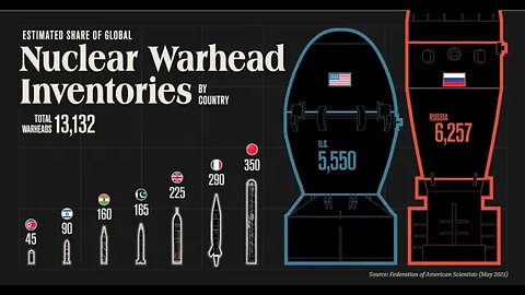 Russia has more nuclear weapons than any other country How can NATO realistically stop them?