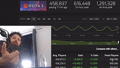 "That's really bad actually Guys" - Gorgc on Dota 2 Players Gain after The New Patch