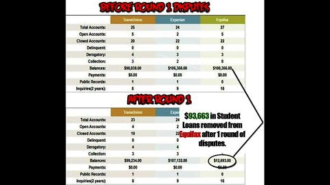 Credit Repair and Private Remedies, Promissory Notes, SPC Services Almost Caught up! Trial Members4