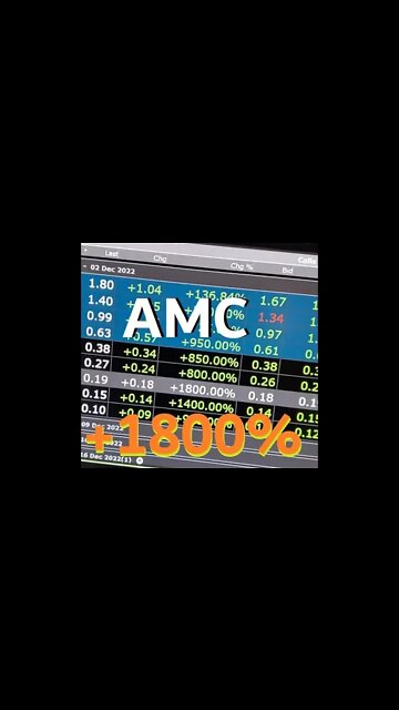 $AMC PEANUTS PR THE WHOLE BAG? OPTIONS TRADING IS THE WAY. JOIN THE DISCORD