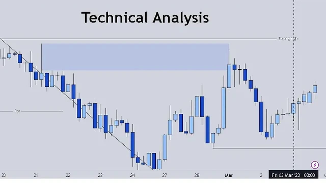 EURUSD Forecast & Technical Analysis March 5 2023