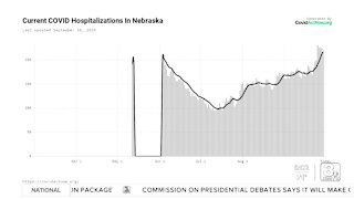 EXCLUSIVE: 'Things are getting worse': Health officials warn pandemic could get much worse in NE