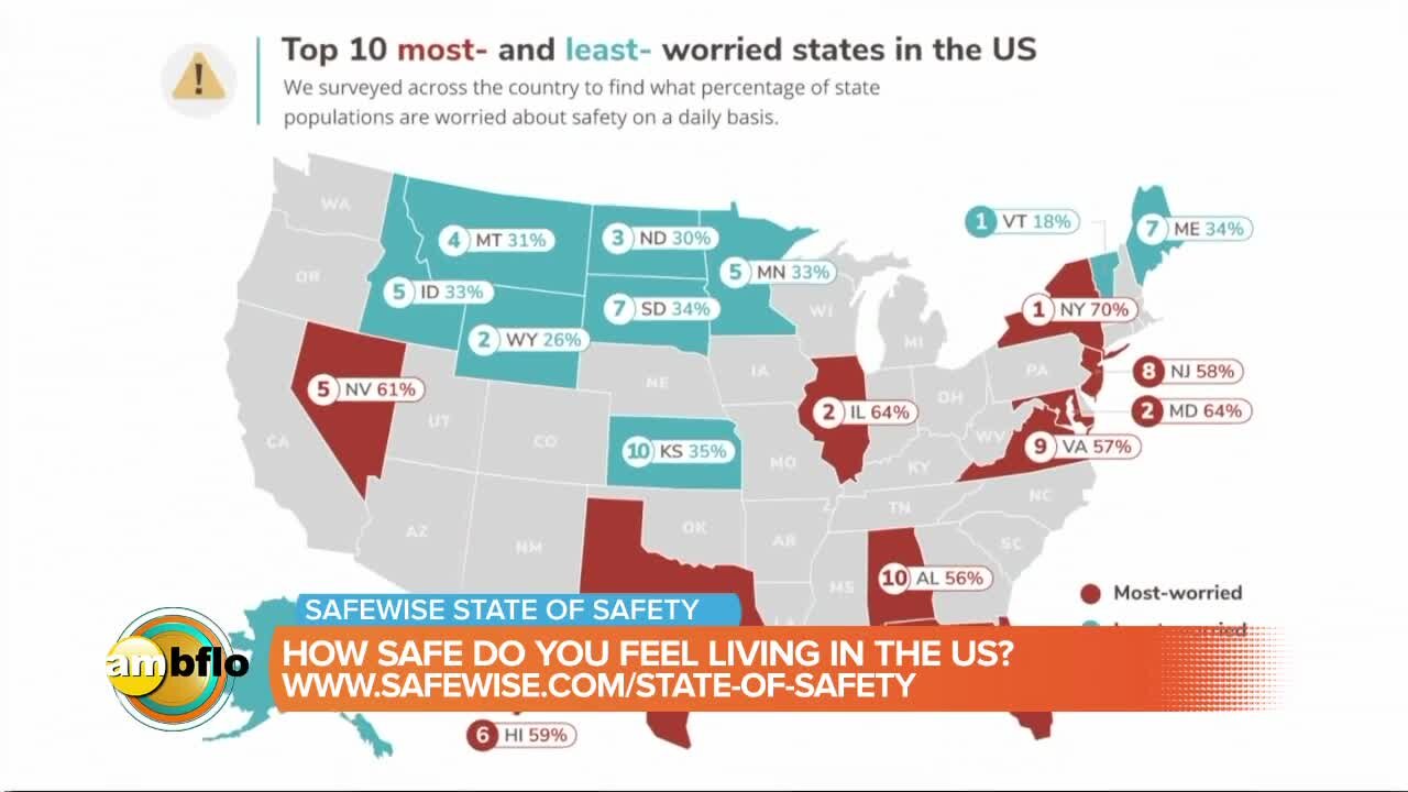 How safe do you feel living in the United States?