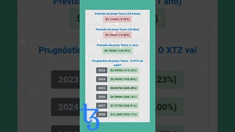 Tezos previsão de Preço até o ano de 2028 Vale a pena investir em tezos?