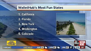 Florida ranked No. 2 'Most Fun State in America'