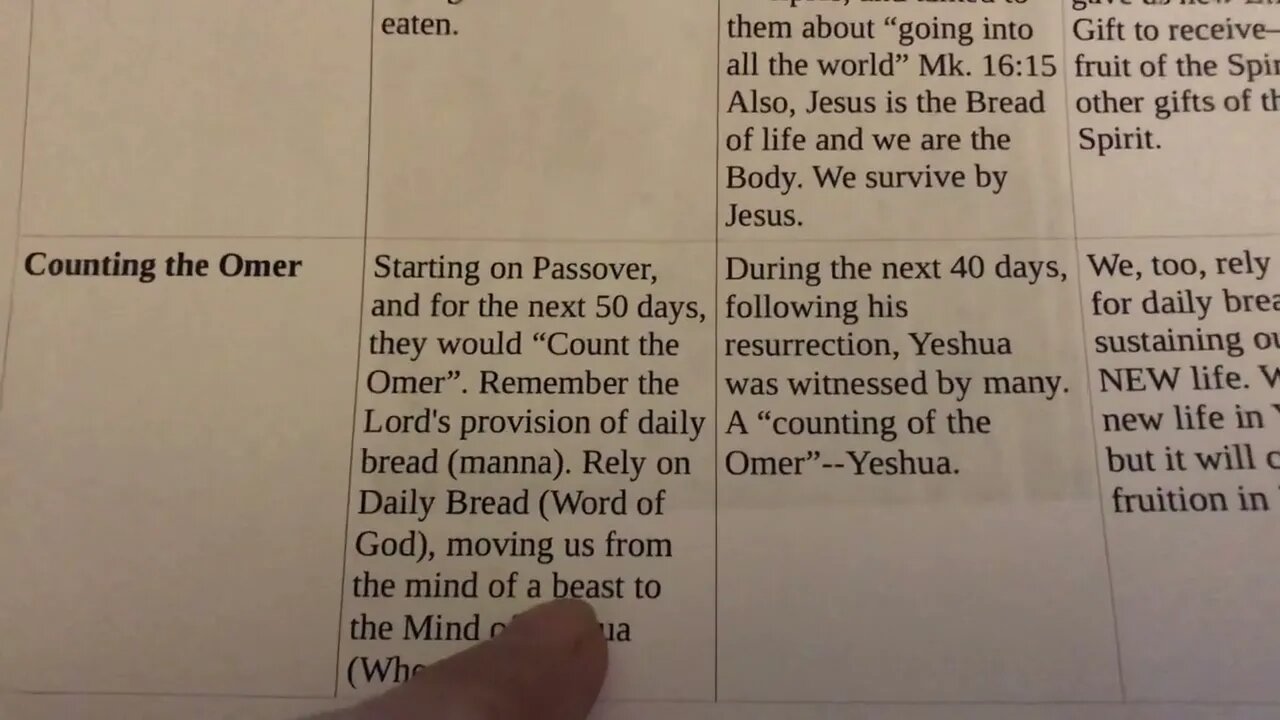 Yeshua (Jesus) In The Feasts of The LORD: The Feast of First Fruits