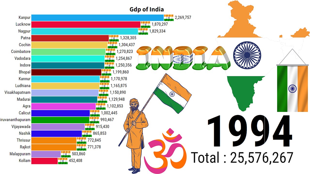 India Gdp Growth | India Population | India Gdp 2023 | ZAHID IQBAL LLC