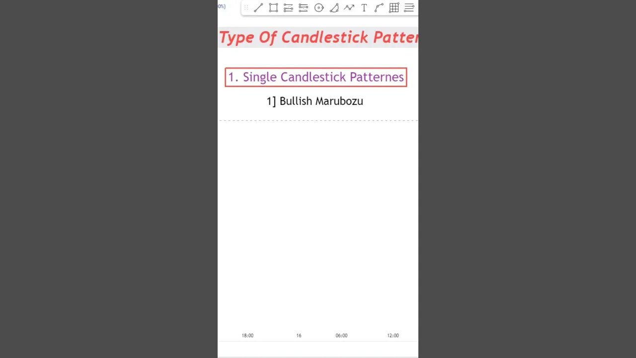 Bullish Marobuzu Candle Part 1 #daytrading #tradinglifestyle #candlestickpatterns #priceaction #smc