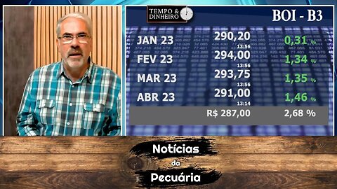 Boi gordo pode reagir com Indonésia e China no mercado?
