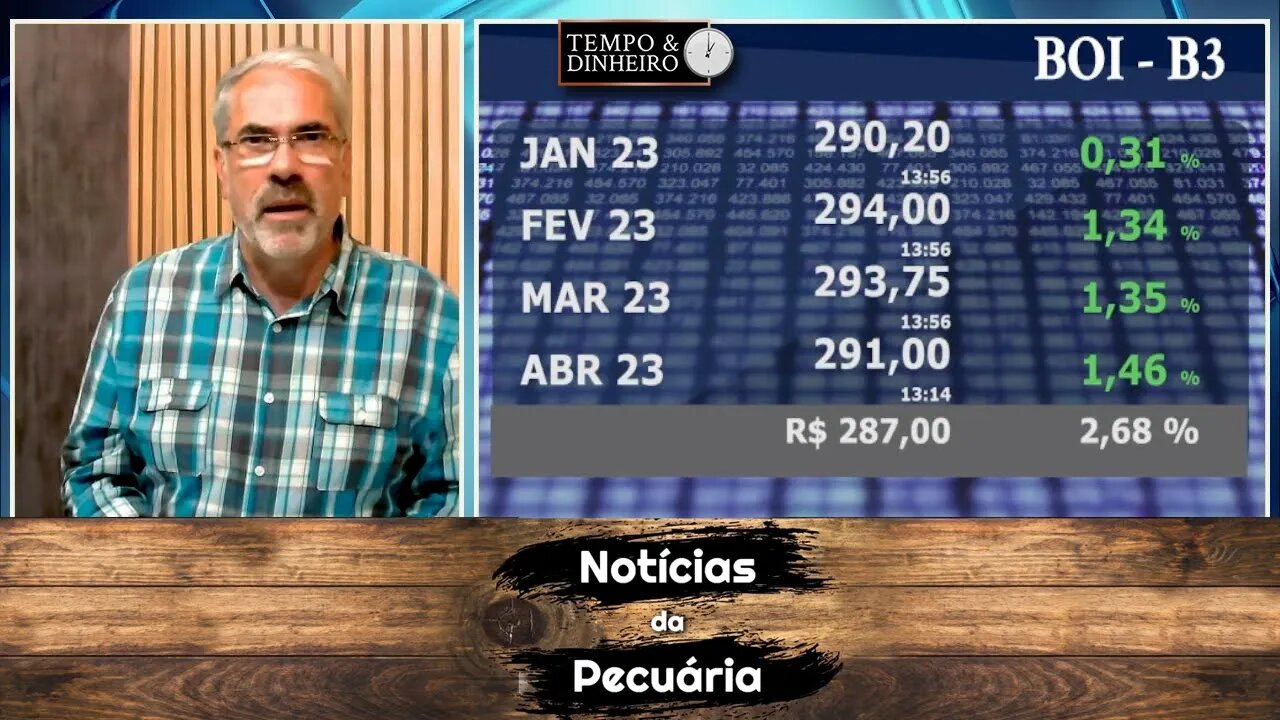 Boi gordo pode reagir com Indonésia e China no mercado?