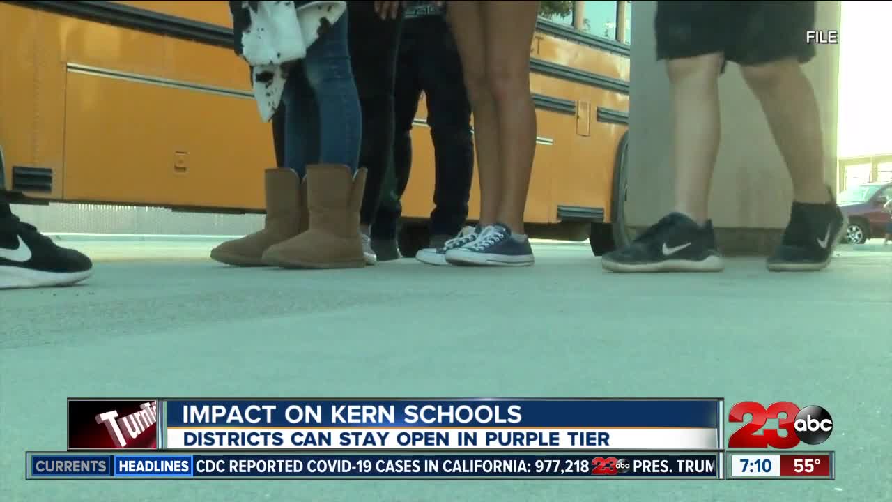 If Kern falls back to the purple tier, what does that mean for schools?