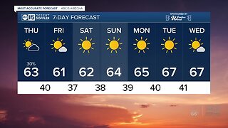 Cooler air and rain chances coming soon