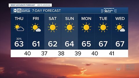 Cooler air and rain chances coming soon