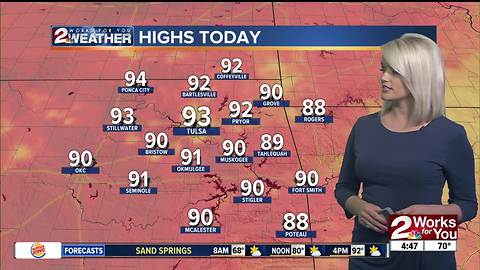 Thursday Weather