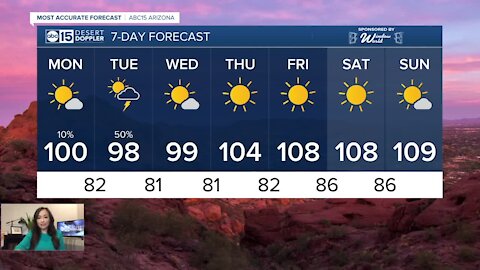 Storm chances and cooler temperatures continue
