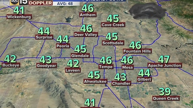 Phoenix weather forecast: November 27