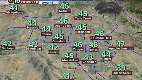 Phoenix weather forecast: November 27