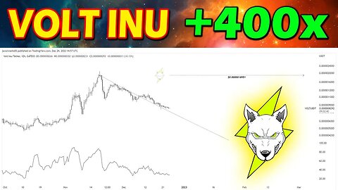 THIS VOLT INU CHART REVEALS EVERYTHING!! VOLT WILL 400X!!🔥*URGENT UPDATE*