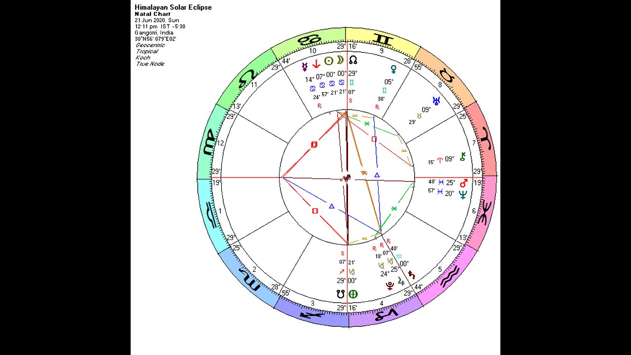 Indian Solar Eclipse: June 2020 - June 2023