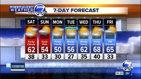 Warmer tomorrow, then rain for Sunday