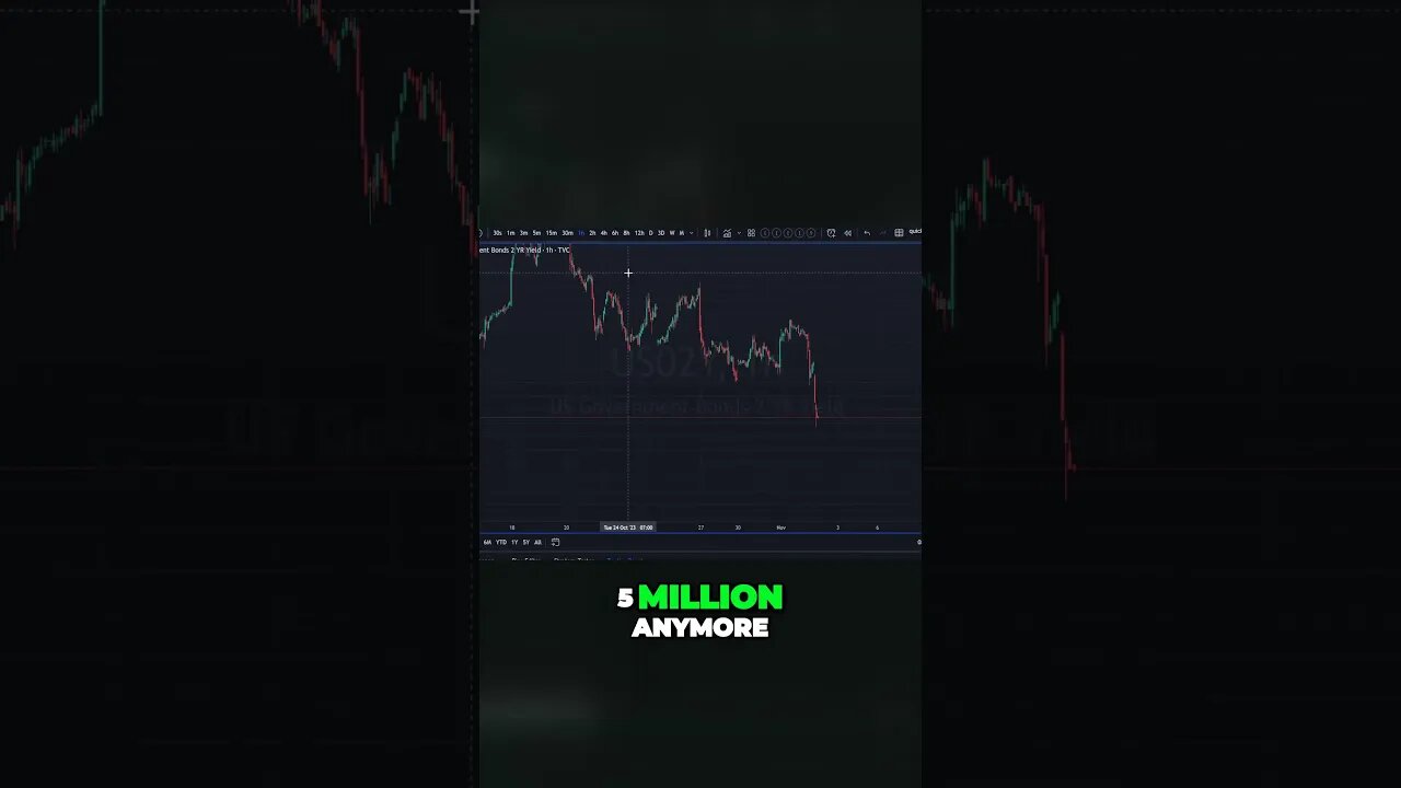 🩳 Crushing Bonds: Why Investors are Shifting to Crypto? #pulsechain #chainlink #bitcoin #pulsechain