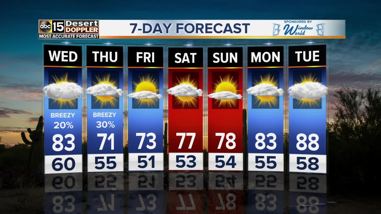 Cool down and rain chances ahead