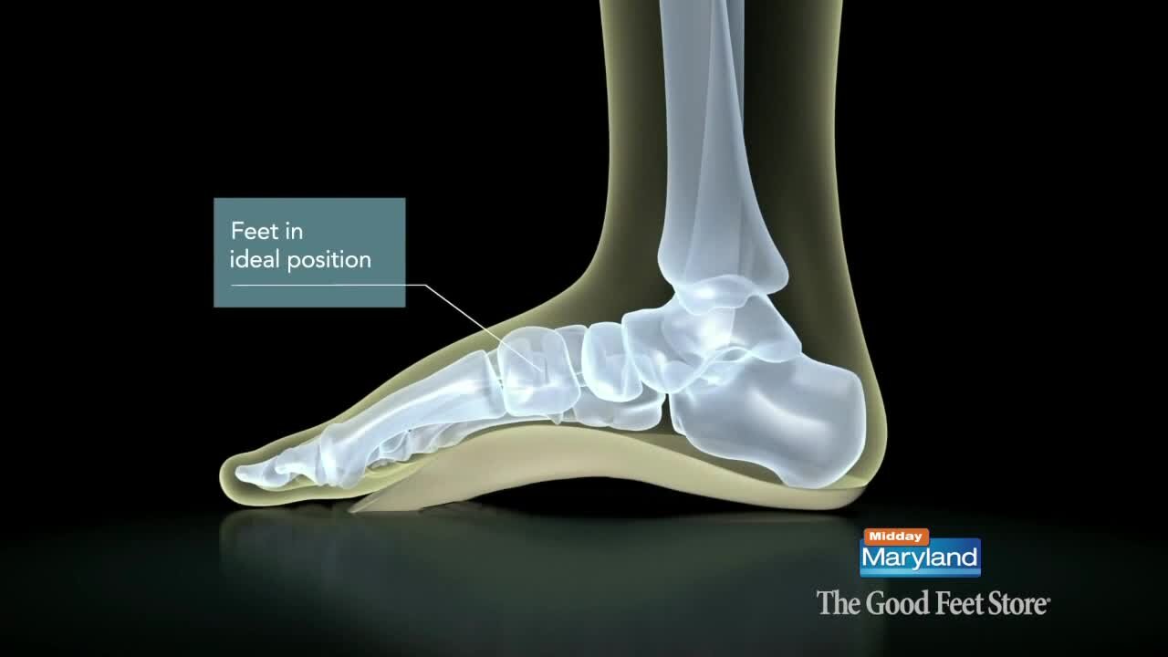 The Good Feet Store - July 27, 2023