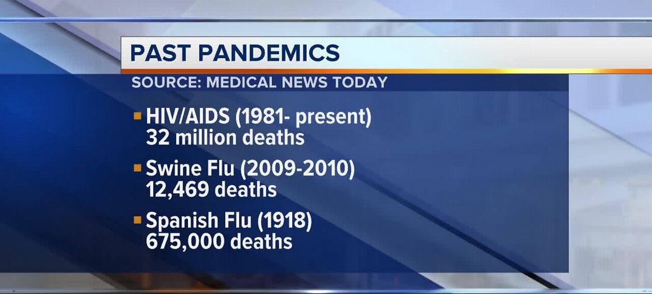 Coronavirus death toll vs. other pandemics