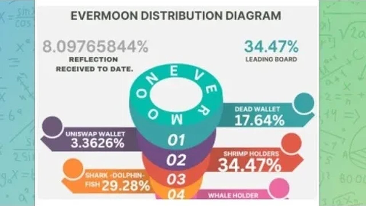 #EVERMOON, All that glitter is Not gold...