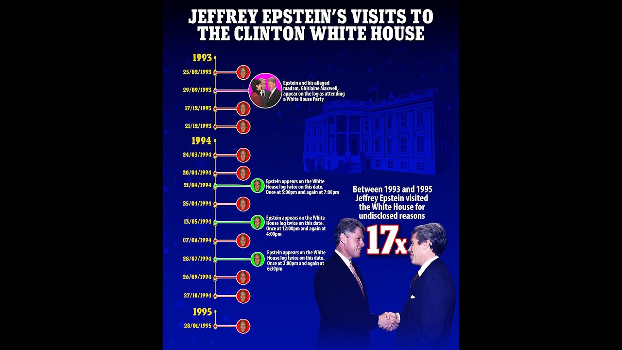 Wexner Steps Down, Epstein Visited Clinton 17 Times, Dr Murdered After Exposing Jab