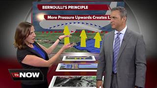 Geeking Out: Bernoulli's Principle