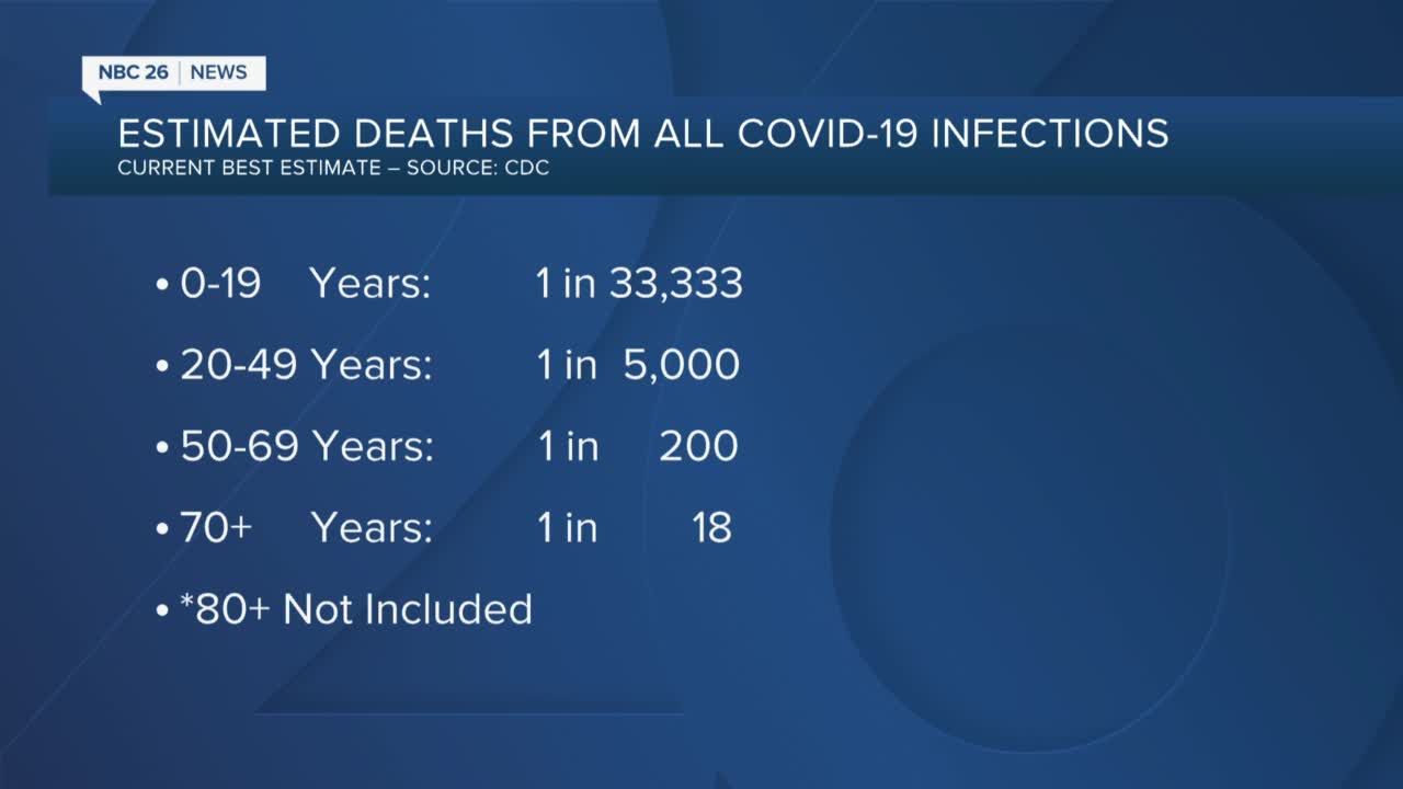 Numbers: The CDC's current estimate of COVID-19 fatality rate by age