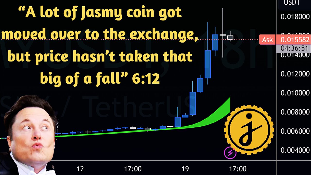 Should I Invest in Jasmy Coin? Live Chart Analysis Kaspa coin Bitcoin BTCUSD Ethereum Solana SOLUSD