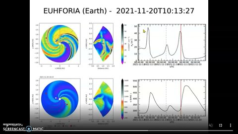 ALERT..VERIFIED MATRIX GLITCH, INCOMING CME, SEEDS UPDATE, ROUND TABLE DISCUSSION