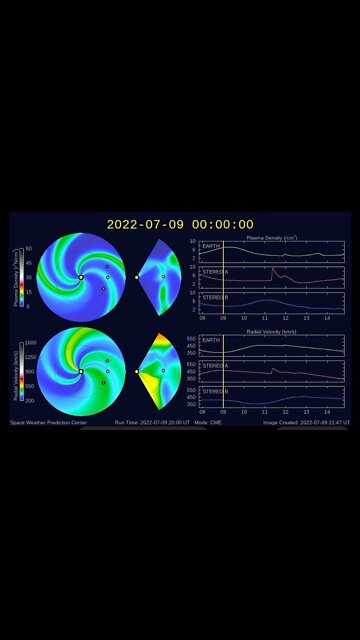 CME’s Split Away Avoiding Earth