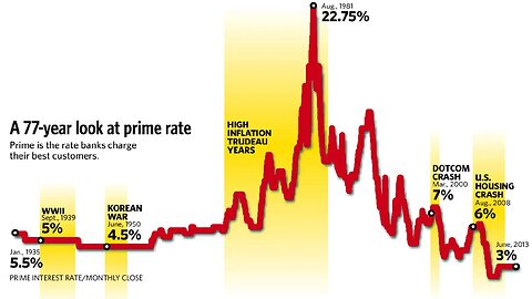 Advanced Fundamentals - Low interest rate market | FX Trading