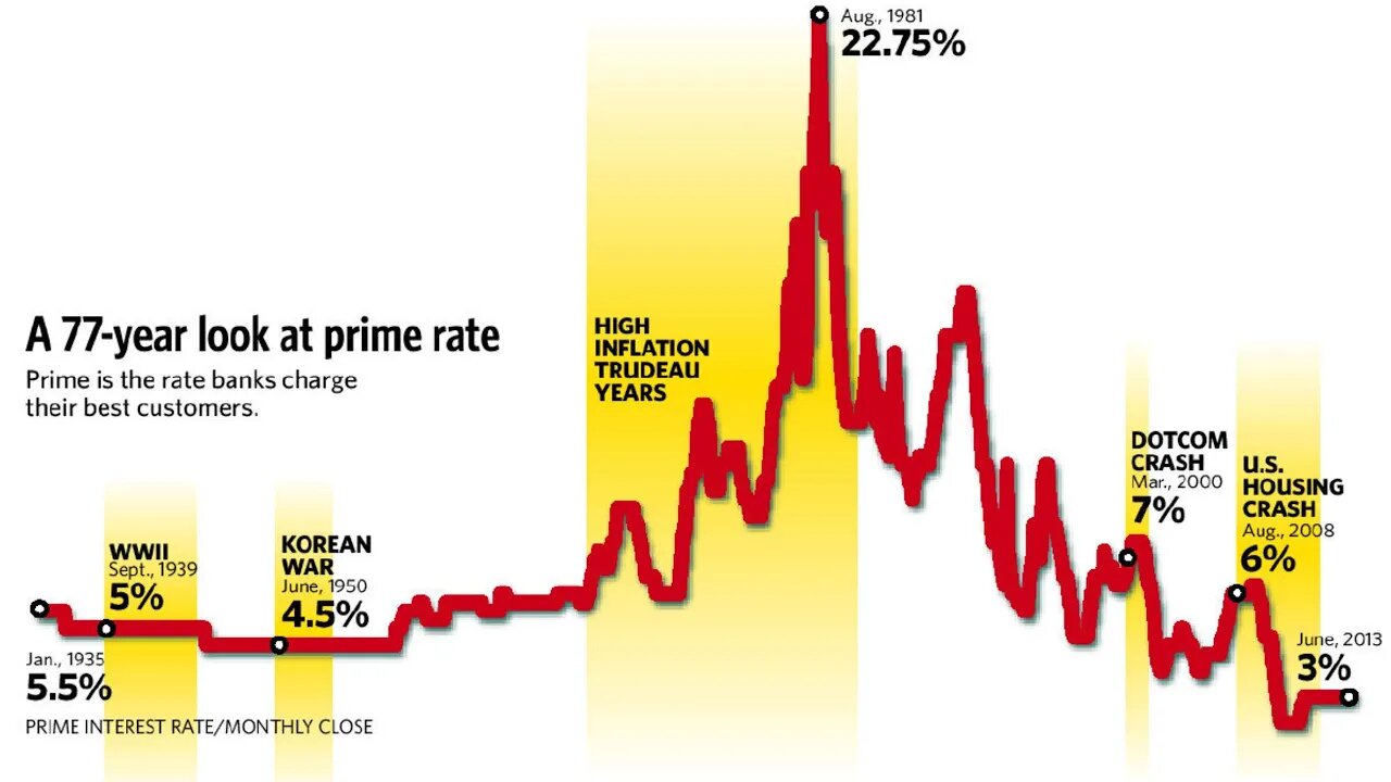 Advanced Fundamentals - Low interest rate market | FX Trading