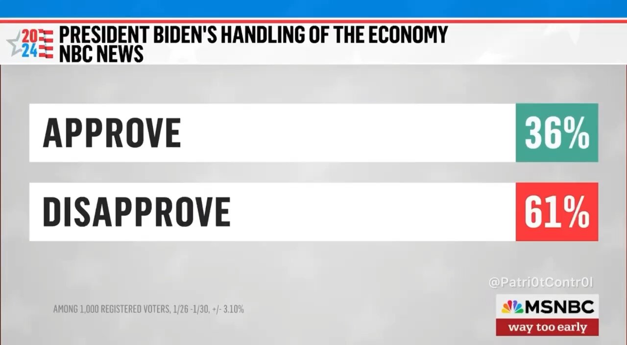 Far left NBC News released new polling that has Trump obliterating Biden on every (important) issue.