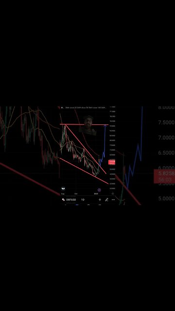 Polkadot Ready to Breakout?