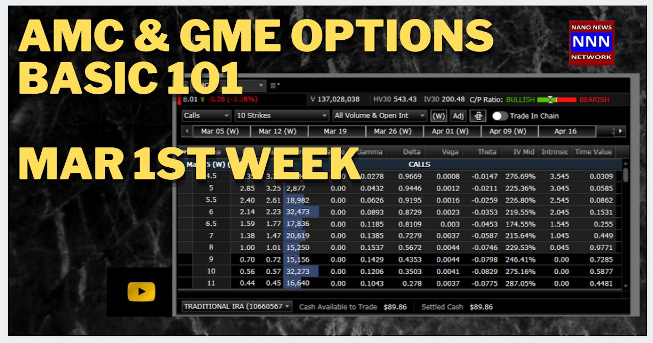 AMC GME OPTIONS BASICS 101 FOR MARCH 2021